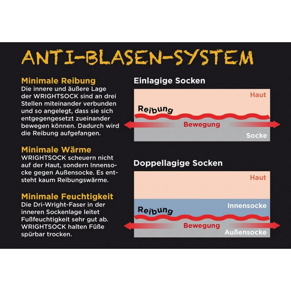 WRIGHTSOCK Coolmesh II Quarter Dubbellaags Sokken - Light Grey - 805-05 4 WRIGHTSOCK Coolmesh II Quarter Dubbellaags Sokken - Light Grey - 805-05 - Afbeelding 2