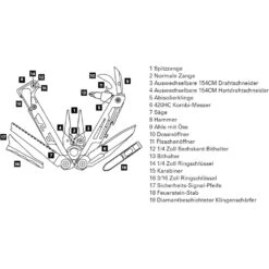 Leatherman Signal Multitool - Aqua -Winkel Voor Buitensportartikelen 253964 05 d 499802