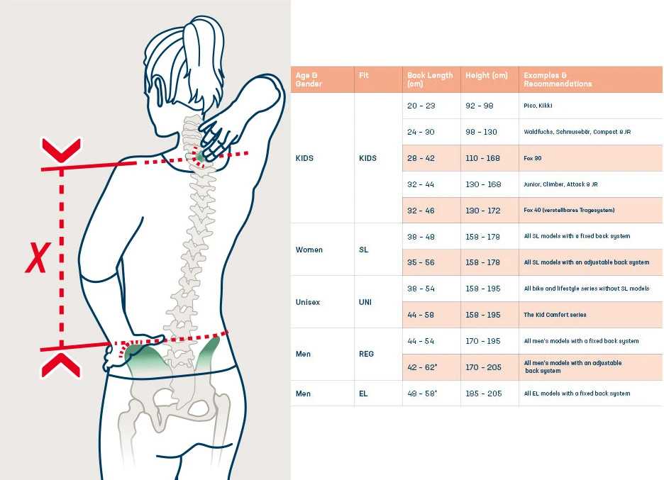 Deuter Trail 16 SL Dames Rugzak - Teal-tin 12 Deuter Trail 16 SL Dames Rugzak - Teal-tin - Afbeelding 10