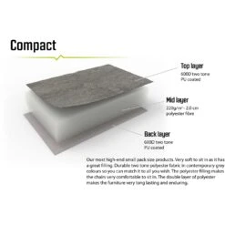 Outwell Galtymore Campingstoel - Zwart / Grijs 20 Outwell Galtymore Campingstoel - Zwart / Grijs -Winkel Voor Buitensportartikelen outwell galtymore camping chair black grey 5 1374613