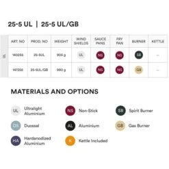 Trangia Storm Cooker 25-5 UL/GB With Gas Burner -Winkel Voor Buitensportartikelen trangia storm cooker 25 5 ul gb 147255 03 1149769